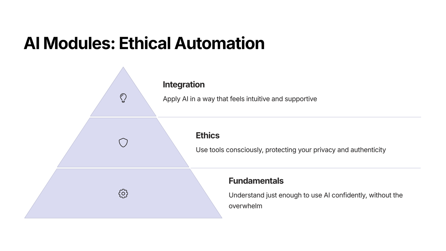 Ethical AI Lab